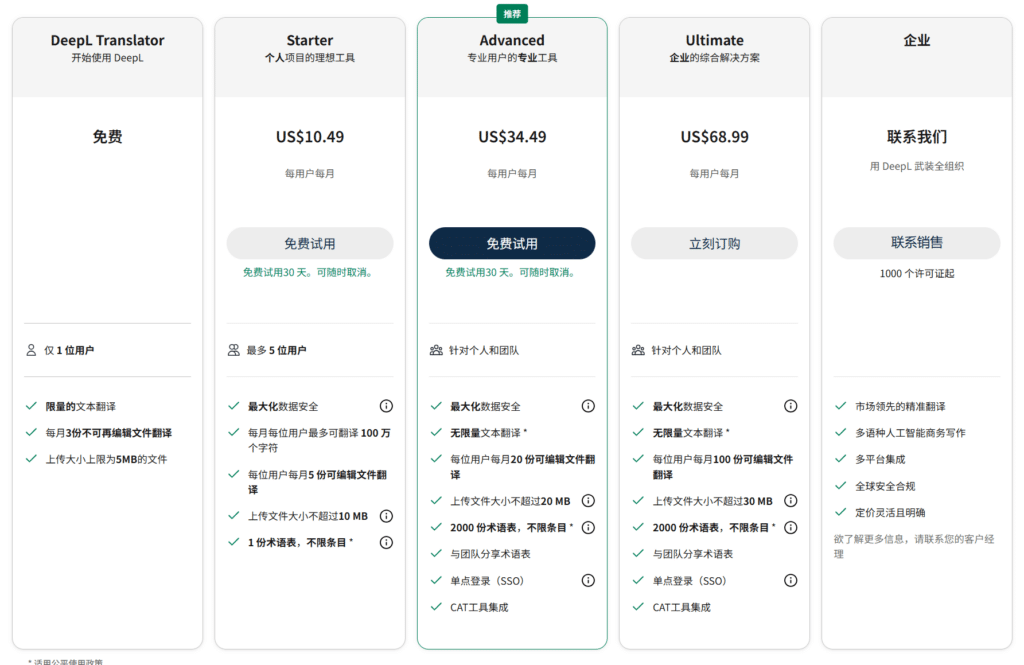 月度价格