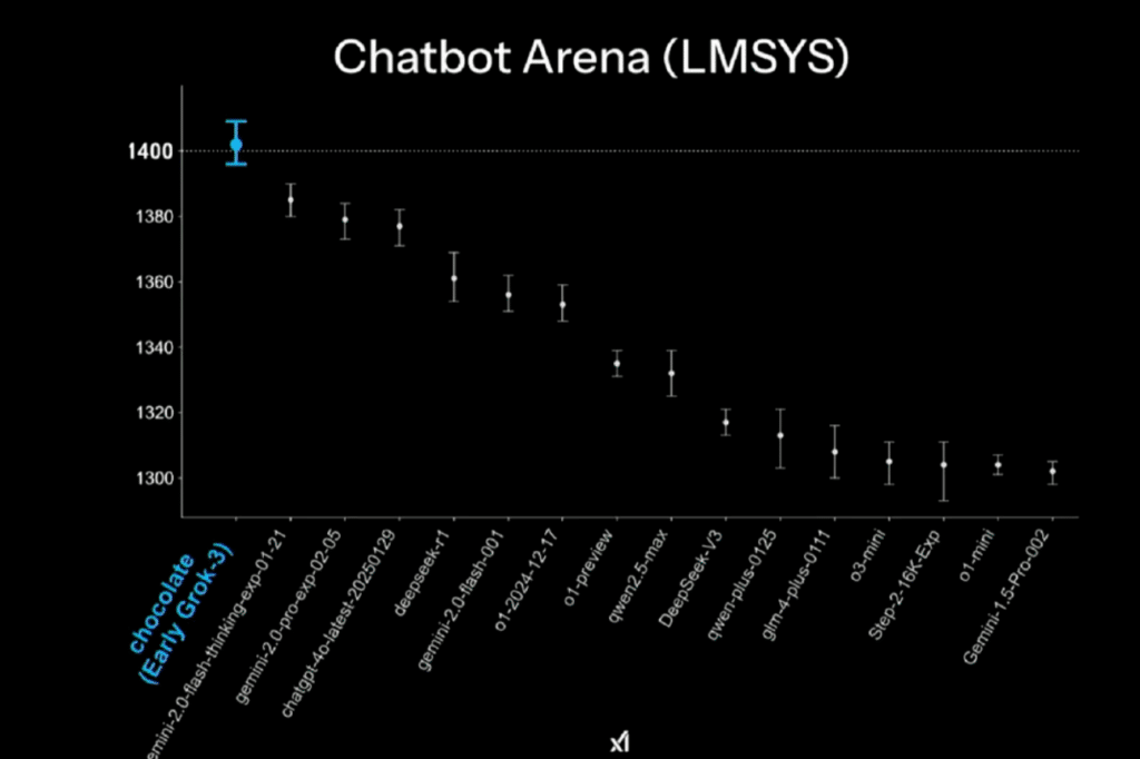 Chatbot Arena（LMSYS）