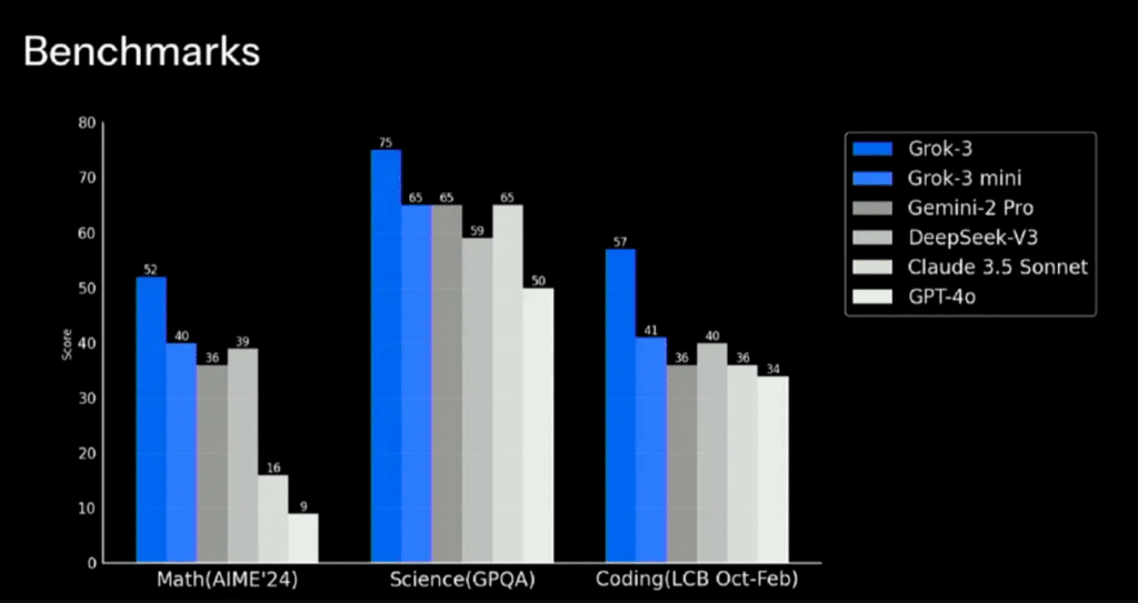 BenchMarks